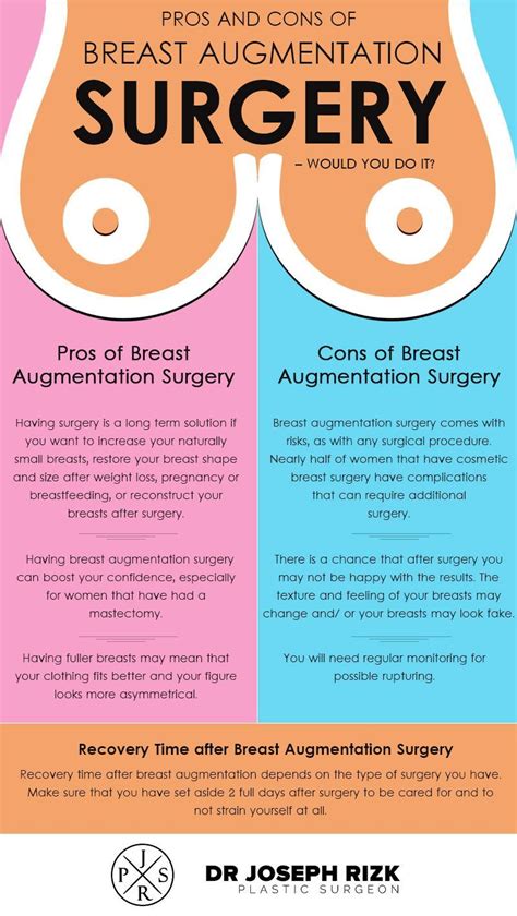 隆胸|Breast Augmentation: What it is, Types, Surgery